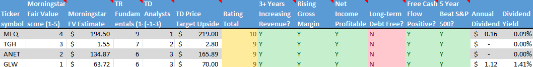 Stock on the Radar List. 2 of 2.