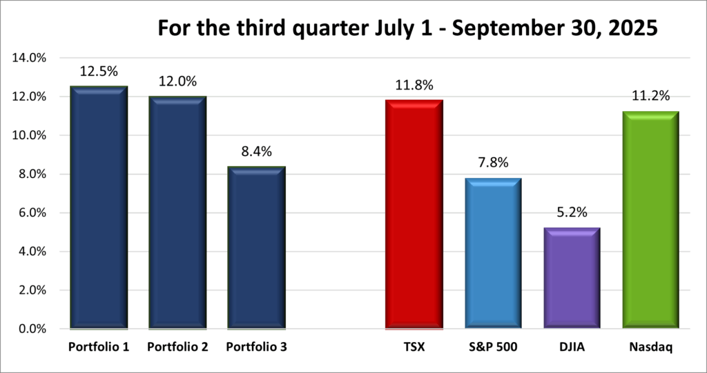 Third Quarter Portfolio & Index performance