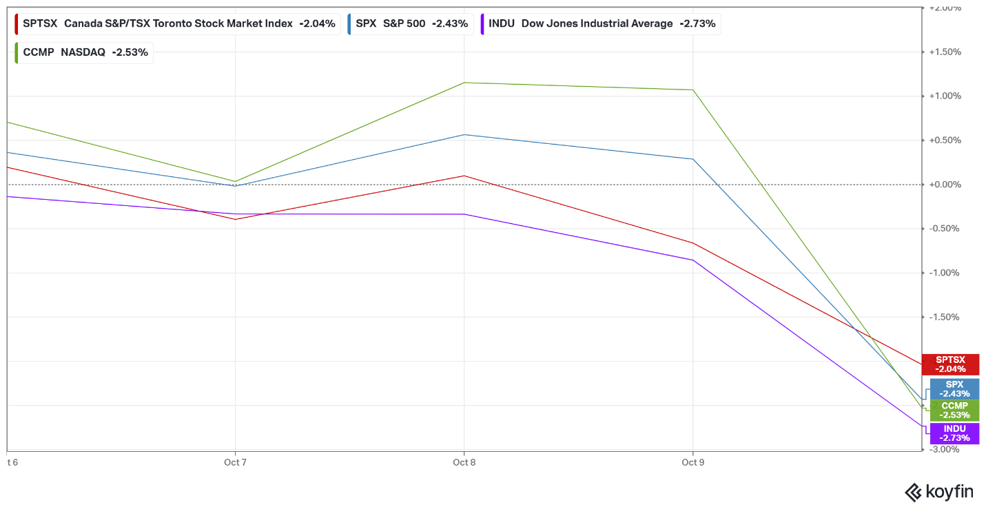 A graph of different colored lines AI-generated content may be incorrect.