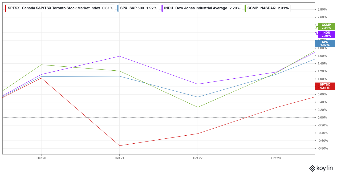 A graph with different colored lines AI-generated content may be incorrect.