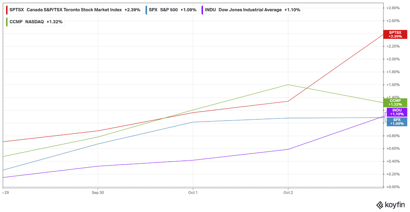 A graph with different colored lines AI-generated content may be incorrect.