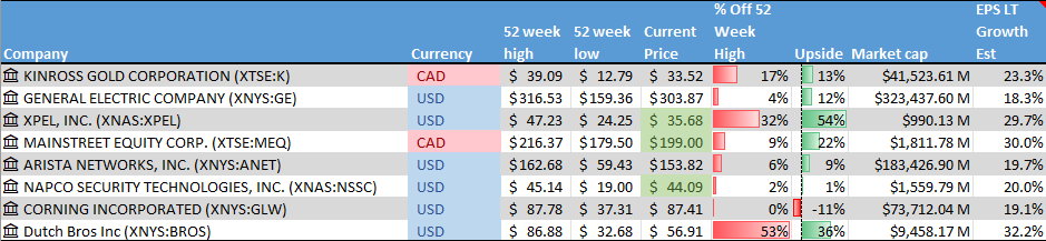 Stock on the Radar List. 1 of 2.