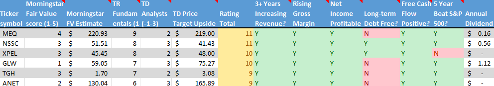 Stock on the Radar List. 2 of 2.