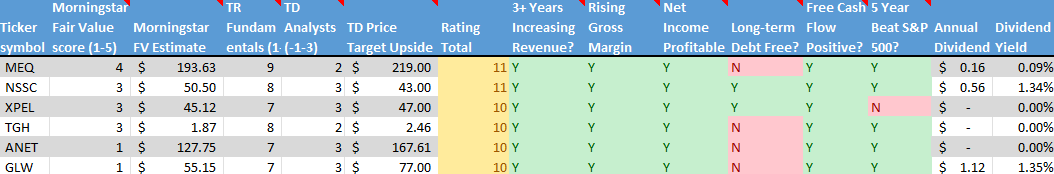 Stock on the Radar List. 2 of 2.