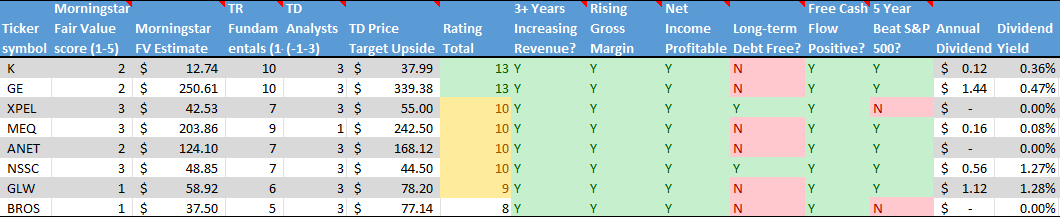 Stock on the Radar List. 2 of 2.