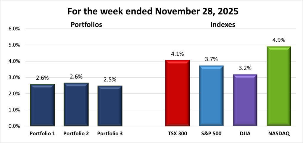 Stock on the Radar List. 1 of 2.