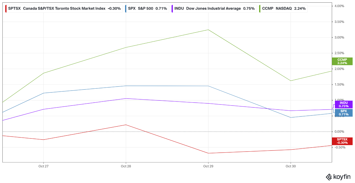 A graph of different colored lines AI-generated content may be incorrect.