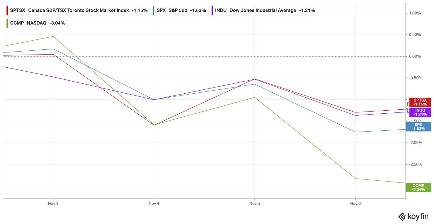 A graph with different colored lines AI-generated content may be incorrect.