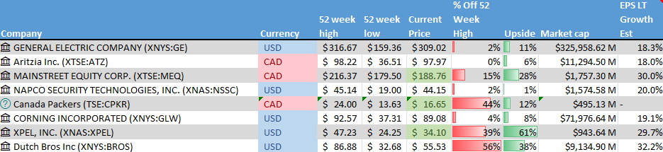 Stock on the Radar List. 1 of 2.