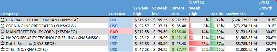 Stock on the Radar List. 1 of 2.