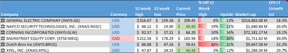 Stock on the Radar List. 1 of 2.