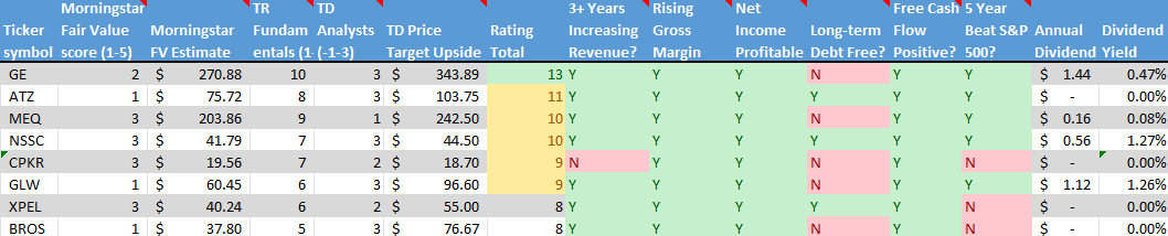 Stock on the Radar List. 2 of 2.