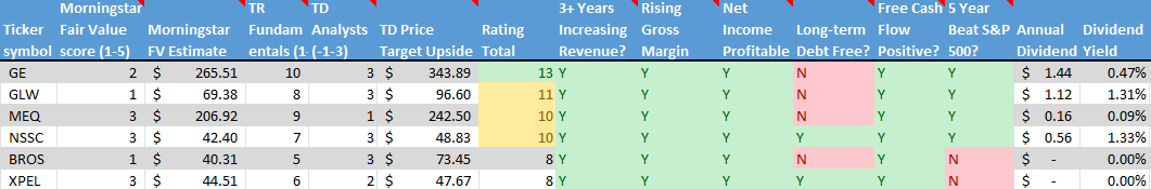 Stock on the Radar List. 2 of 2.