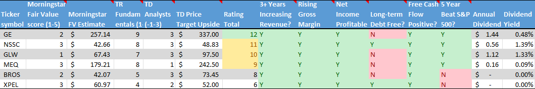 Stock on the Radar List. 2 of 2.