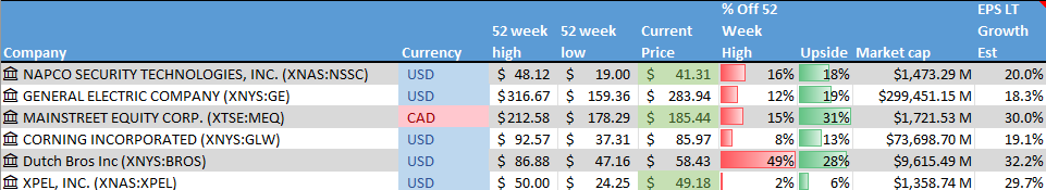 Stock on the Radar List. 1 of 2.