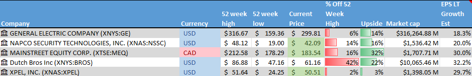 Stock on the Radar List. 1 of 2.