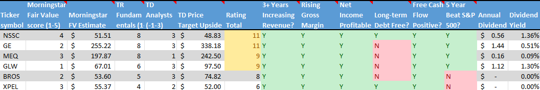 Stock on the Radar List. 2 of 2.