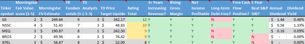 Stock on the Radar List. 2 of 2.
