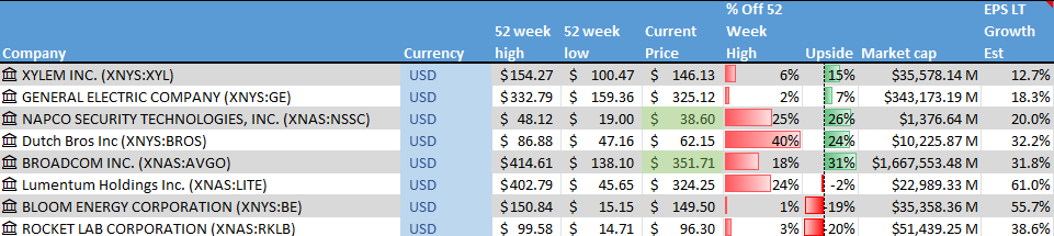 Stock on the Radar List. 1 of 2.