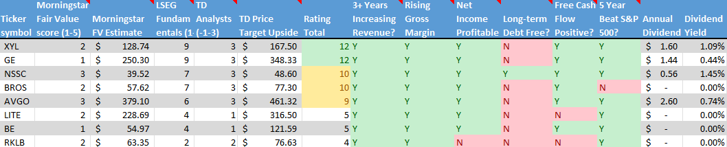 Stock on the Radar List. 2 of 2.