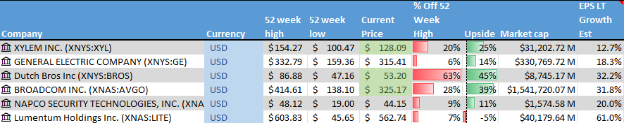 Stock on the Radar List. 1 of 2.