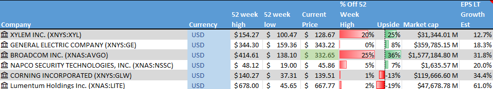 Stock on the Radar List. 1 of 2.