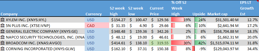 Stock on the Radar List. 1 of 2.