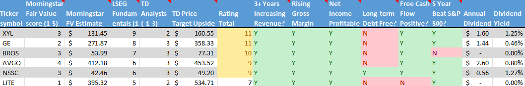 Stock on the Radar List. 2 of 2.