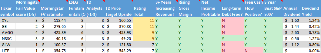 Stock on the Radar List. 2 of 2.