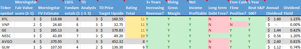 Stock on the Radar List. 2 of 2.