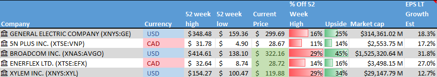 Stock on the Radar List. 1 of 2.