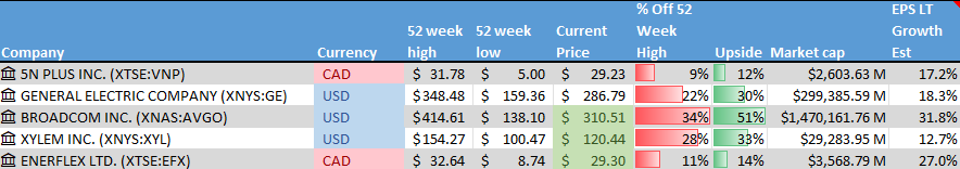 Stock on the Radar List. 1 of 2.