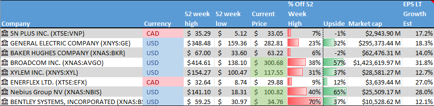 Stock on the Radar List. 1 of 2.