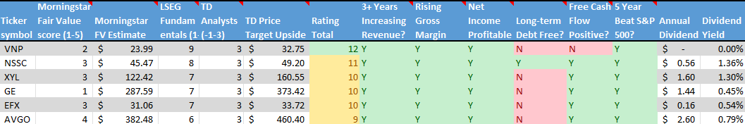 Stock on the Radar List. 2 of 2.