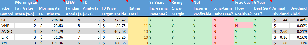 Stock on the Radar List. 2 of 2.