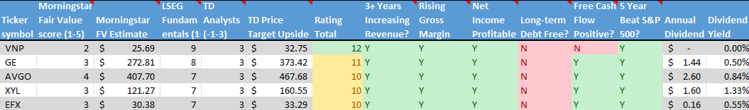 Stock on the Radar List. 2 of 2.