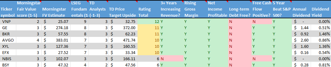 Stock on the Radar List. 2 of 2.