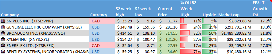 Stocks on the Radar List. 1 of 2.