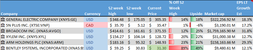 Stocks on the Radar List. 1 of 2.