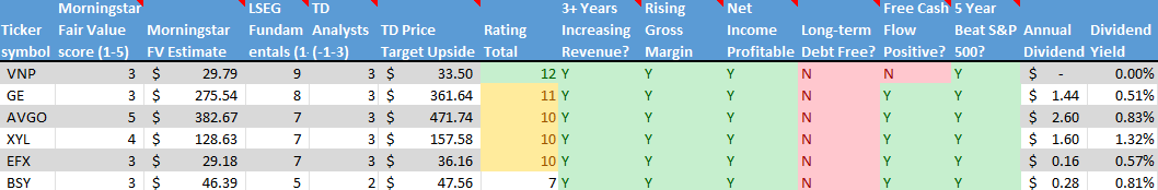 Stocks on the Radar List. 2 of 2.
