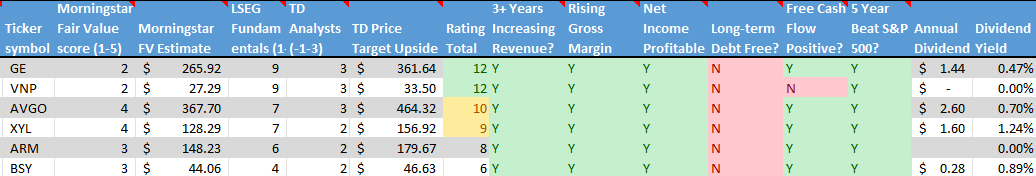 Stocks on the Radar List. 2 of 2.