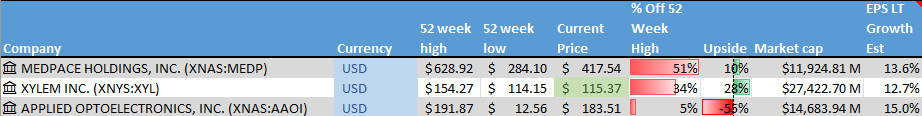 Stocks on the Radar List. 1 of 2.