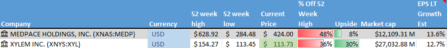 Stocks on the Radar List. 1 of 2.