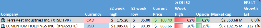 Stocks on the Radar List. 1 of 2.