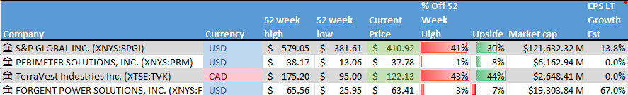 Stocks on the Radar List. 1 of 2.