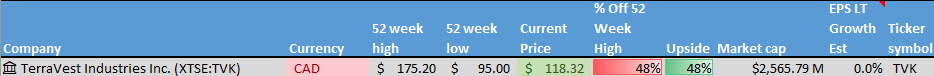 Stocks on the Radar List. 1 of 2.