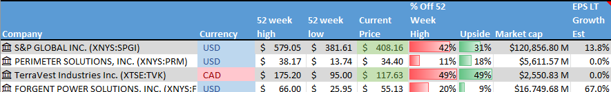 Stocks on the Radar List. 1 of 2.