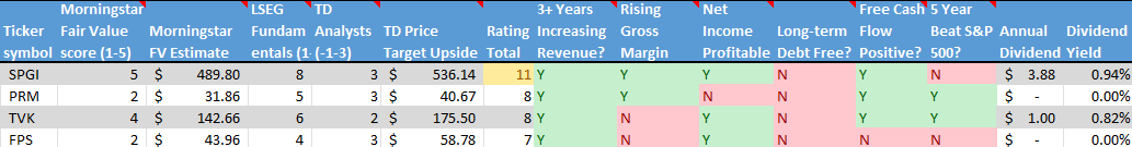 Stocks on the Radar List. 2 of 2.