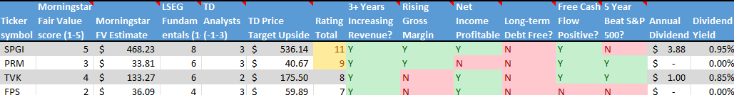 Stocks on the Radar List. 2 of 2.