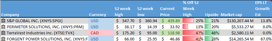 Stocks on the Radar List. 1 of 2.
